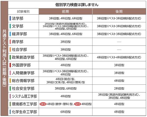 入試スケジュール Kan Dai Web 関西大学 入学試験情報総合サイト