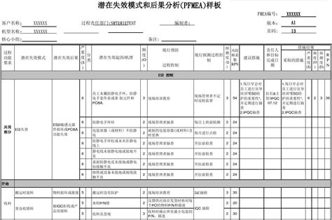 Pcba生产pfmea分析范例word文档免费下载亿佰文档网