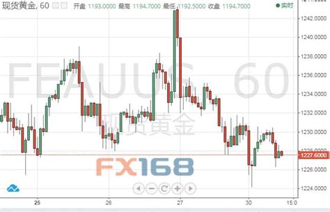 黃金技術分析：黃金可能有點懸 金價短線命運就看這一水平 每日頭條