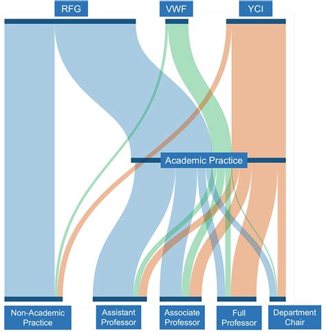 Impact Of Neurosurgery Research And Education Foundation Awards On