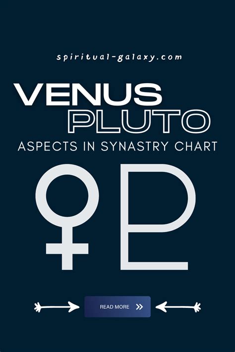 Venus Pluto Aspects In Synastry Chart Venus Pluto Uranus