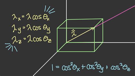 The Lambda Unit Vector [Vector Statics #21] - YouTube