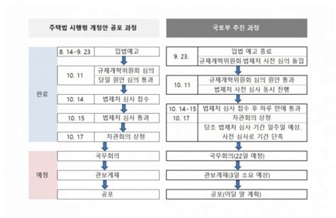 민간택지 분양가 상한제 확대안 오늘 국무회의서 의결 이투데이