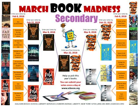 March Book Madness is here! - Monticello Central School District