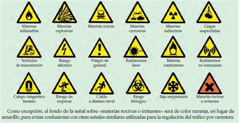 SEÑALES EN FORMA DE PANEL Guía Técnica INSHT Evaluación y Prevención