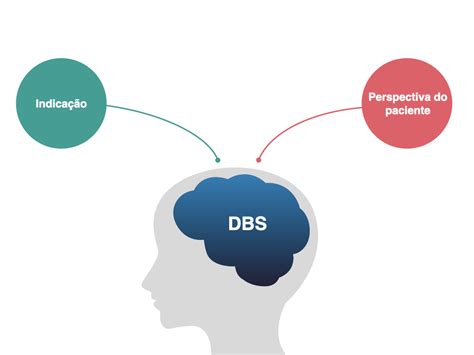 Cirurgia Na Doença De Parkinson Saiba Quando Ela é Indicada Dr