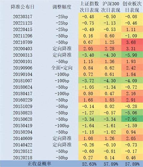 央行年内再次降准！如何影响股市和你的钱袋子？ 知乎