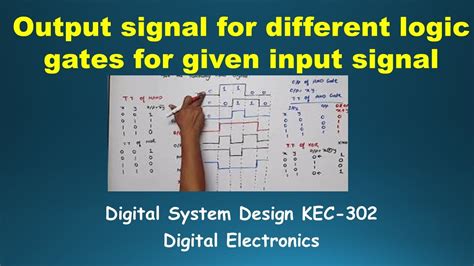 Output Waveform Of Logic Gates Output Signal For And Or Nor Nand