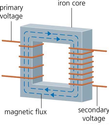 Types Of Losses In Transformer Explained