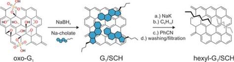 Oxo‐functionalized Graphene A Versatile Precursor For Alkylated Graphene Sheets By Reductive