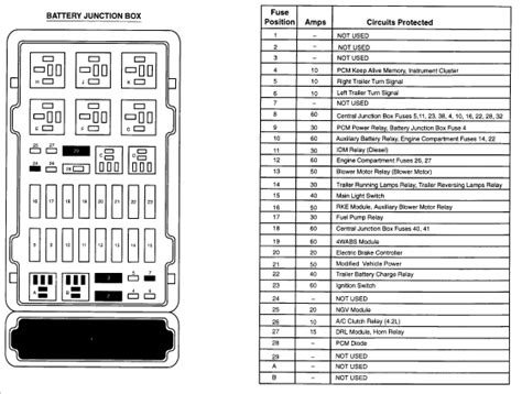 Ford E 250 Fuse Box Diagram Pemathinlee