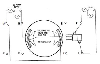 The Difference Between Rotating Field And Rotating Armature In