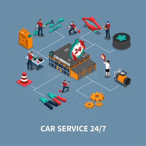 Car Maintenance Service Isometric Flowchart Stock Illustrations 41 Car Maintenance Service