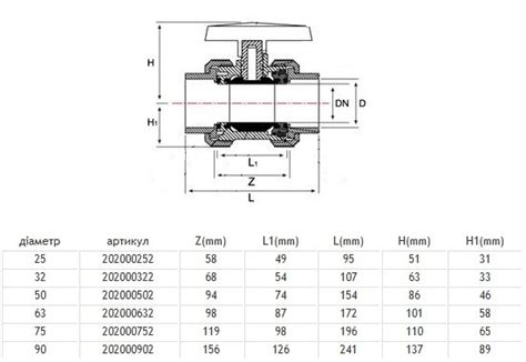 Шаровый кран 63 мм, PN16, Pimtas 202000632 купить на WaterStore