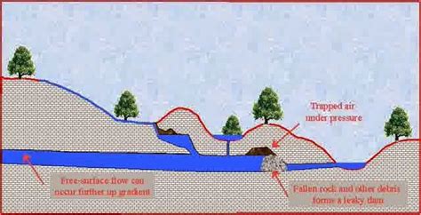 Penting Inilah 4 Jenis Gempa Bumi Yang Wajib Diketahui