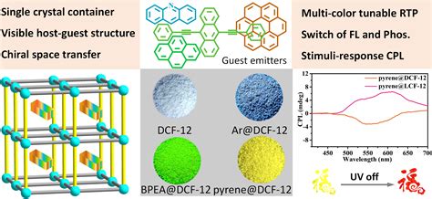 Advanced Functional Materials