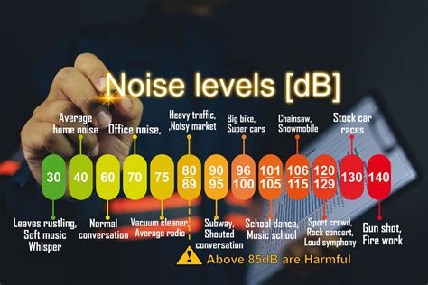 Avoiding Prolonged Noise Exposure Industrial Hygiene In The Workplace