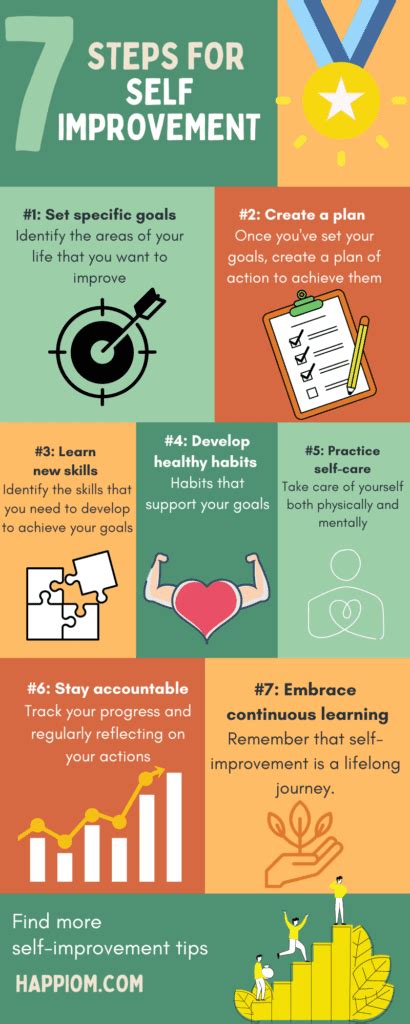 Infographics On Self Improvement Steps For Self Improvement