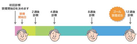 治療法について知ろう・伝えよう 「禁煙の日」とは？ 禁煙の日公式サイト｜一般社団法人 禁煙推進学術ネットワーク