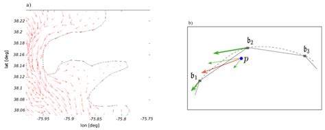 Fig A2 A Example Of The Instantaneous Velocity Field In A Small Download Scientific Diagram