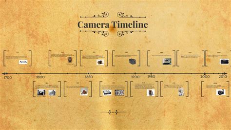 Timeline Of Cameras By Ava Garrelts On Prezi