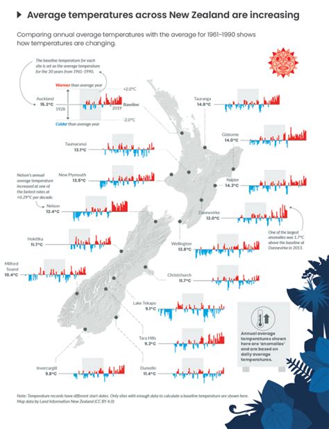 Temperature Anomalies — Science Learning Hub