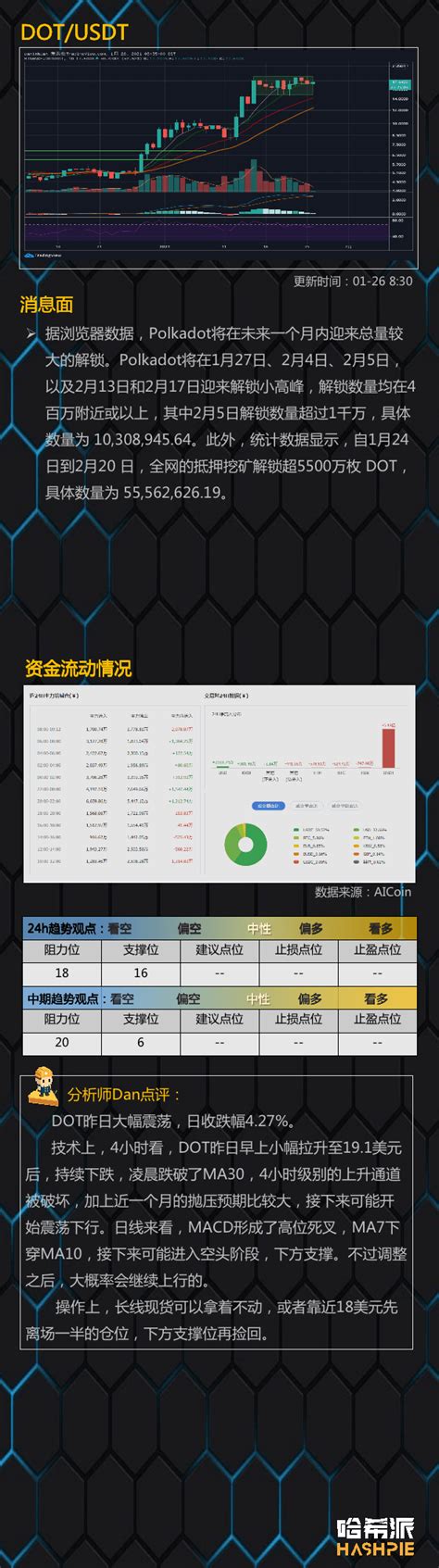 【行情分析】诱多后下跌，大盘走势不稳内容