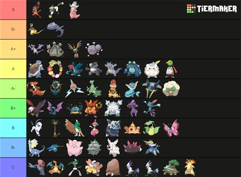 Viability Ranking Usum Nu Updated Tier List Community Rankings