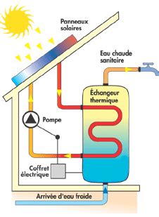 Chauffe eau solaire EBS Éco Énergie