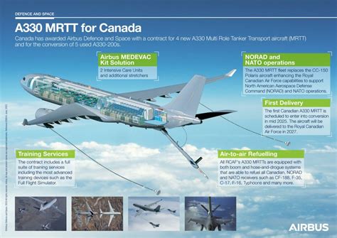 Canada orders four Airbus A330 MRTT tankers - Air Data News