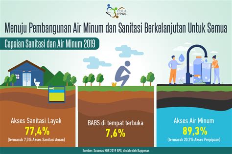 Meningkatkan Kualitas Hidup Masyarakat Desa Prioritas Desa Layak Air