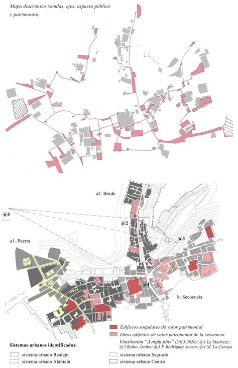 Arriba Mapa Diacr Nico Sendas Ejes Espacio P Blico Y Patrimonio