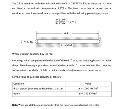 Solved The M Metal Rod With Thermal Conductivity Of K Chegg