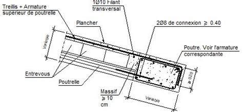 D Tails Constructifs Cype Fiu A Poutre Plane En Extr Mit Avec