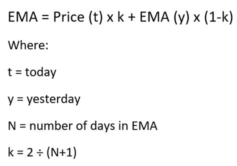 Exponential Moving Average Ema Defined And Explained