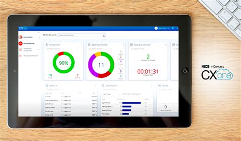 Pros Cons Of Nice Incontact Cxone Analysis Of A Top Call Center