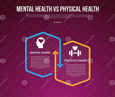 Mental Health Vs Physical Health Infographic For Comparison Data With