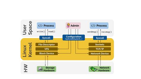 Google To Fund Linux Kernel Innovation – Research Snipers