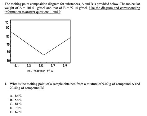 Solved The Melting Point Composition Diagram For Substa