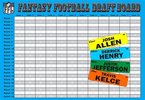 Fantasy Football Draft Board 2024 - Eddy Liliane