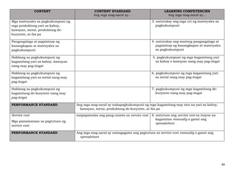 DEPED MATATAG EPP TLE CURRICULUM 2 Pdf