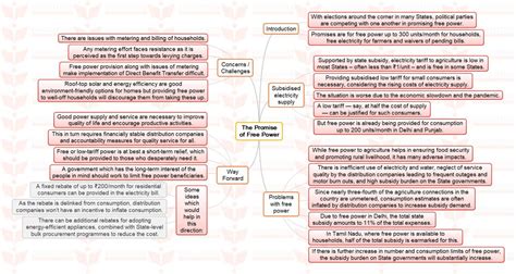 Mission 2022 MINDMAP The Promise Of Free Power INSIGHTSIAS