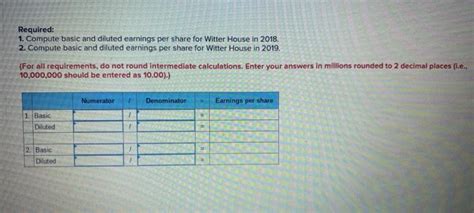 Solved Witter House Is A Calendar Year Firm With Million Chegg