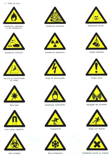 Sinais De Aviso Safemed