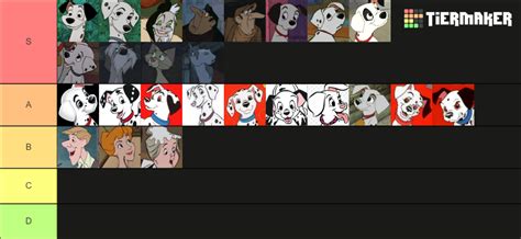 My 101 Dalmatians Characters Tier List by DarkwingHomer on DeviantArt