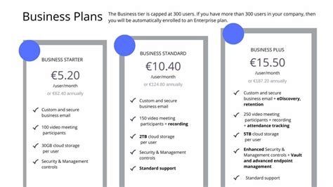 Google Workspace Plans Which One Should You Choose Damsoncloud