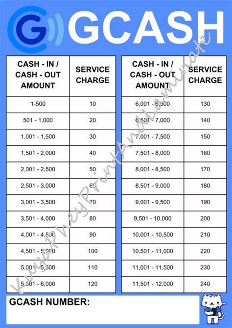 Gcash Rate Laminated Waterproof Signage A4 Size Lazada Ph