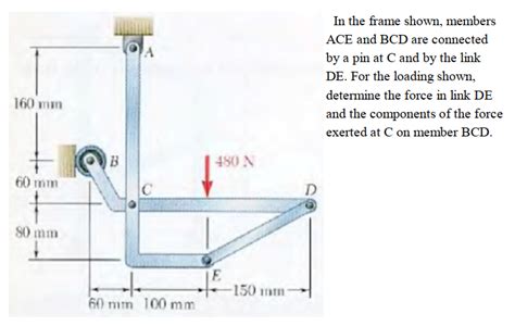 Solved In The Frame Shown Members ACE And BCD Are Connected Chegg