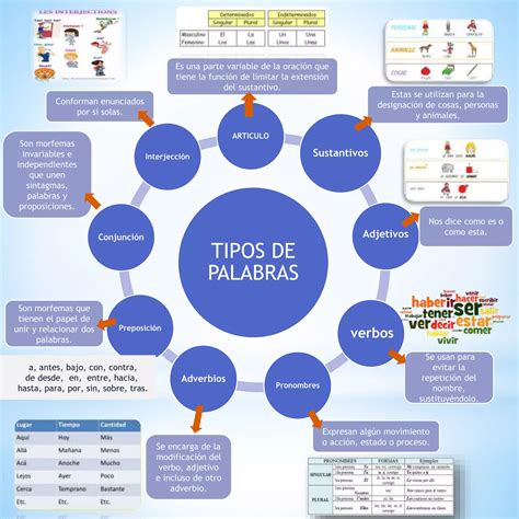 Lenguaje Y Comunicacion Pdf