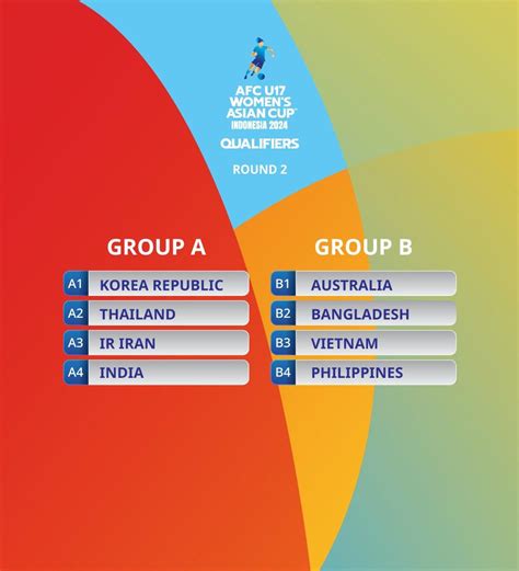 ASEAN FOOTBALL On Twitter 2023 AFC U17 WOMEN S ASIAN CUP QUALIFIERS